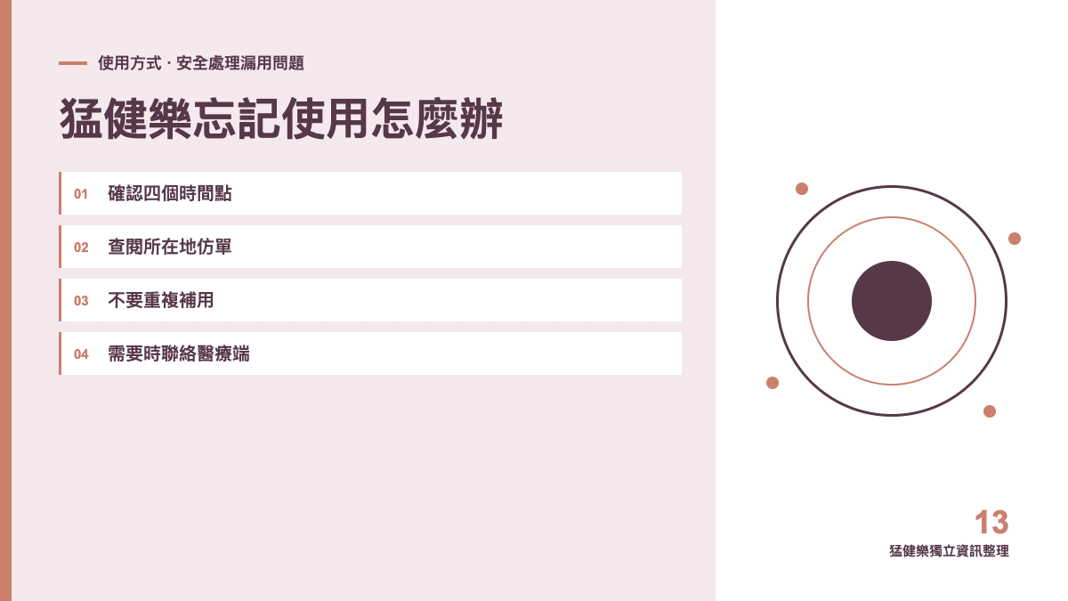 猛健樂忘記使用怎麼辦？漏用時先確認的時間資訊主題圖